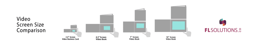 Infographic showing video screen size comparison from FL Solutions, ranging from 2.4" to 10" screens, with hand icons for scale.